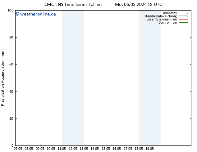 Nied. akkumuliert CMC TS Di 07.05.2024 06 UTC