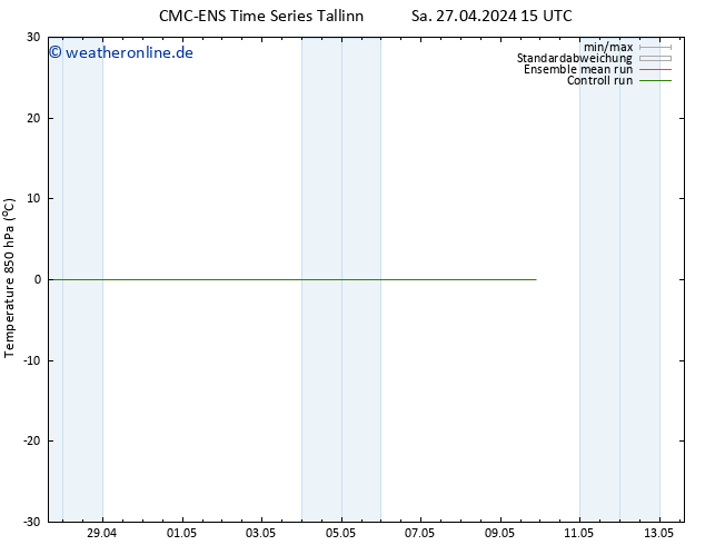 Temp. 850 hPa CMC TS Do 09.05.2024 21 UTC