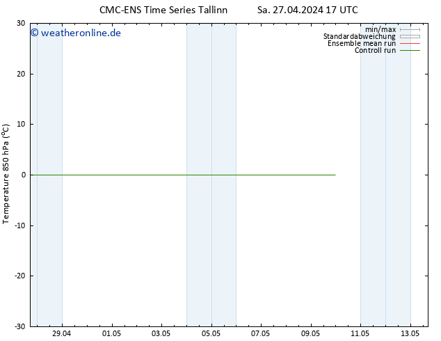 Temp. 850 hPa CMC TS So 28.04.2024 05 UTC