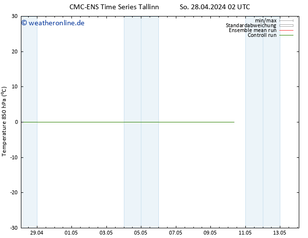 Temp. 850 hPa CMC TS Mo 29.04.2024 02 UTC