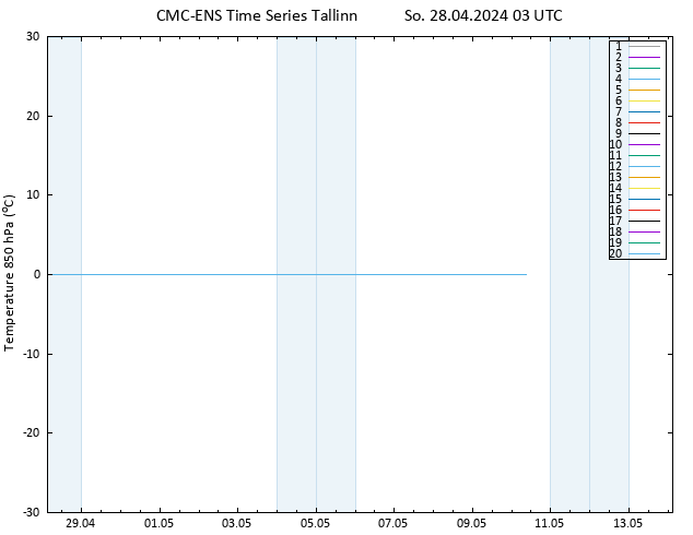 Temp. 850 hPa CMC TS So 28.04.2024 03 UTC