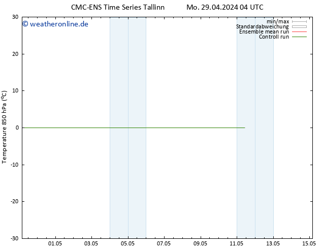 Temp. 850 hPa CMC TS Do 09.05.2024 04 UTC