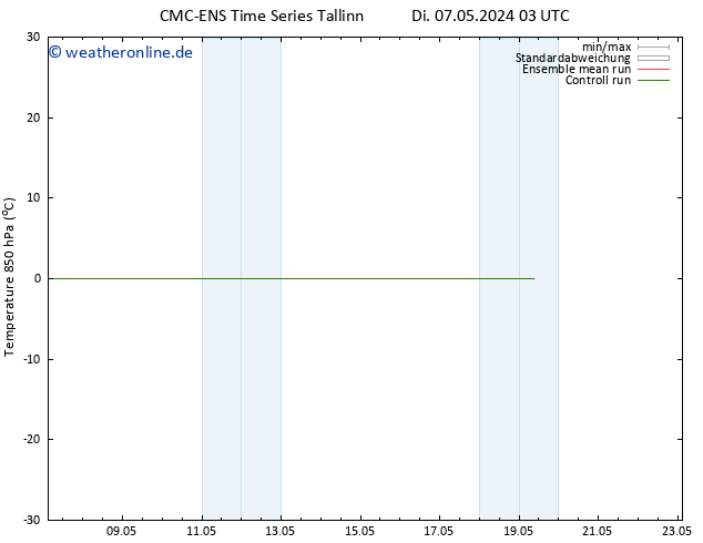 Temp. 850 hPa CMC TS Fr 17.05.2024 03 UTC