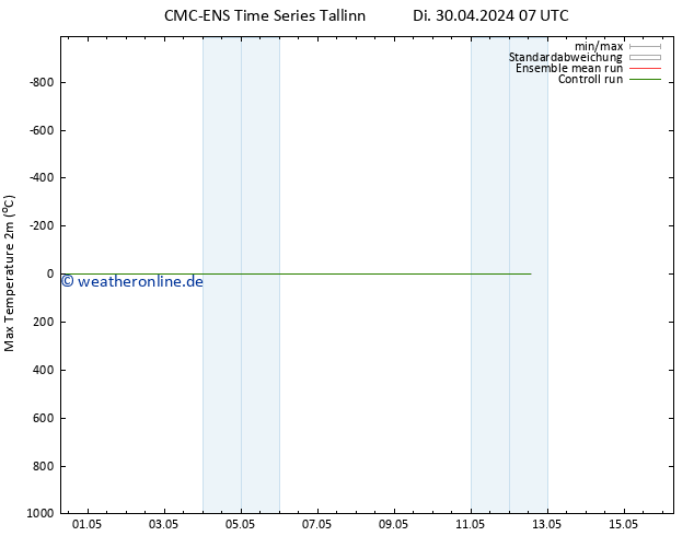 Höchstwerte (2m) CMC TS Do 02.05.2024 07 UTC