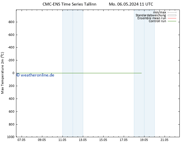 Höchstwerte (2m) CMC TS Di 14.05.2024 23 UTC