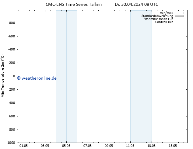 Tiefstwerte (2m) CMC TS Fr 10.05.2024 08 UTC