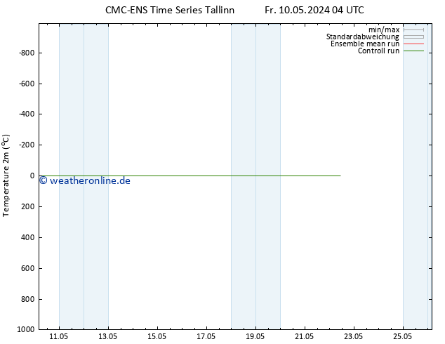Temperaturkarte (2m) CMC TS Fr 10.05.2024 10 UTC