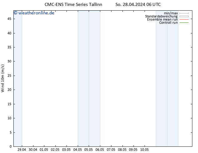 Bodenwind CMC TS So 28.04.2024 12 UTC