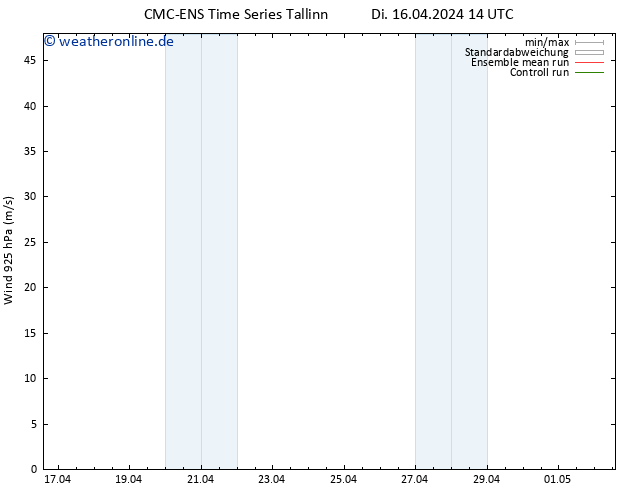 Wind 925 hPa CMC TS Di 16.04.2024 14 UTC