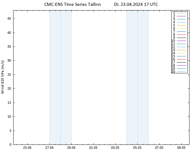 Wind 925 hPa CMC TS Di 23.04.2024 17 UTC