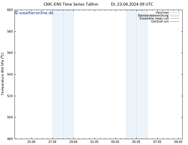 Height 500 hPa CMC TS Di 23.04.2024 09 UTC