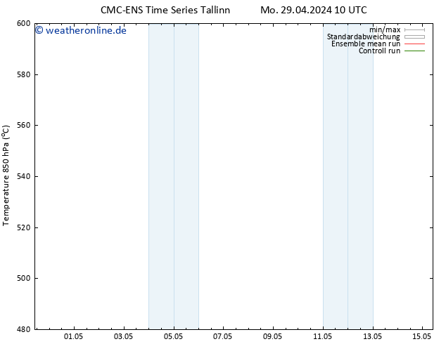 Height 500 hPa CMC TS Mo 29.04.2024 10 UTC