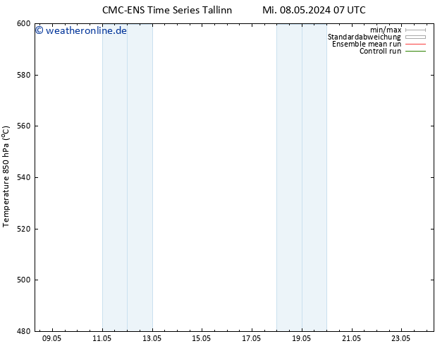 Height 500 hPa CMC TS Mi 08.05.2024 13 UTC
