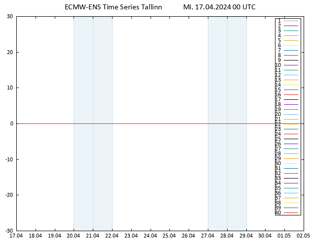 Temp. 850 hPa ECMWFTS Do 18.04.2024 00 UTC