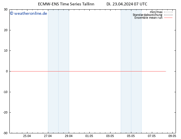 Temp. 850 hPa ECMWFTS Mi 24.04.2024 07 UTC