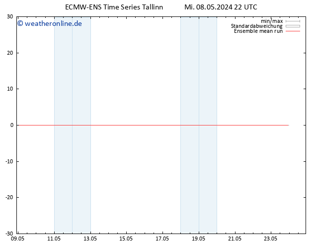 Temp. 850 hPa ECMWFTS Do 09.05.2024 22 UTC