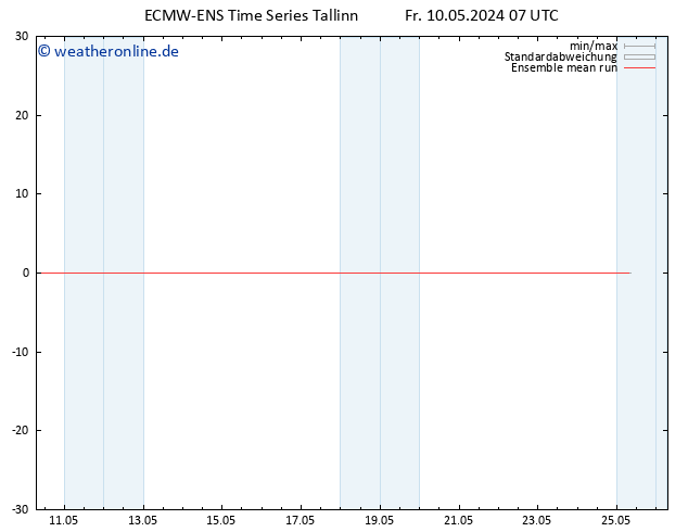 Temp. 850 hPa ECMWFTS Sa 11.05.2024 07 UTC