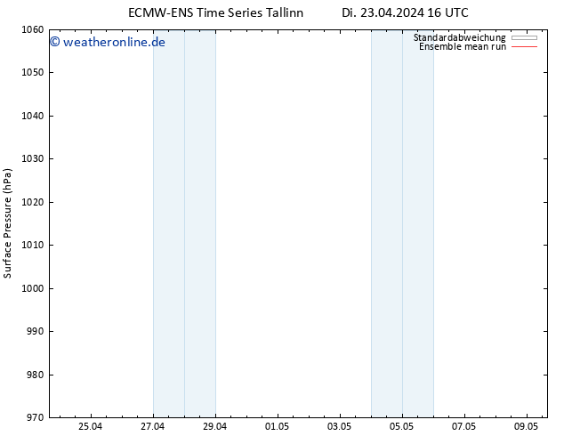 Bodendruck ECMWFTS Do 25.04.2024 16 UTC