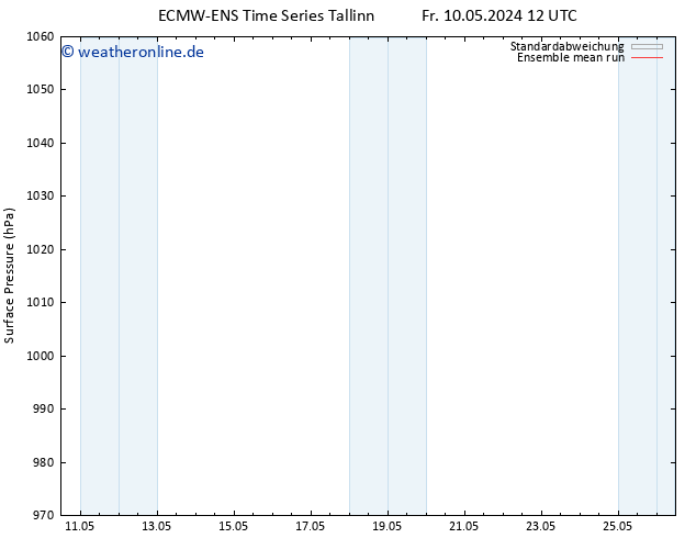 Bodendruck ECMWFTS Sa 18.05.2024 12 UTC