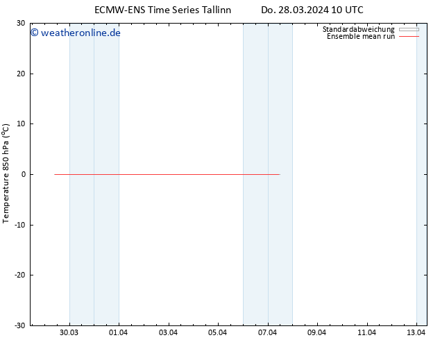 Temp. 850 hPa ECMWFTS Mo 01.04.2024 10 UTC