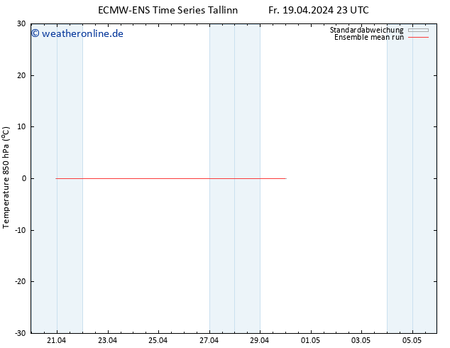Temp. 850 hPa ECMWFTS Sa 20.04.2024 23 UTC
