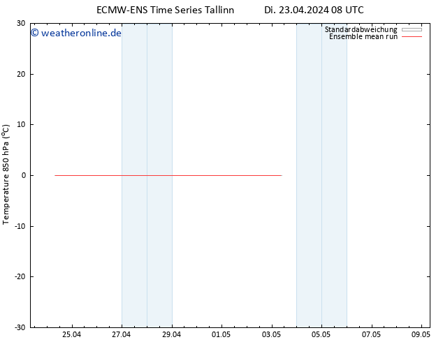 Temp. 850 hPa ECMWFTS Mi 24.04.2024 08 UTC