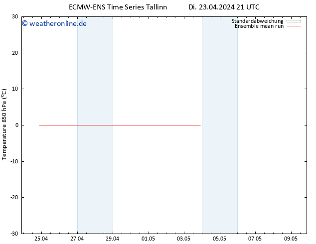 Temp. 850 hPa ECMWFTS Mi 24.04.2024 21 UTC