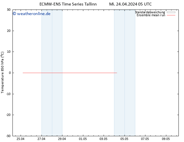 Temp. 850 hPa ECMWFTS Do 25.04.2024 05 UTC