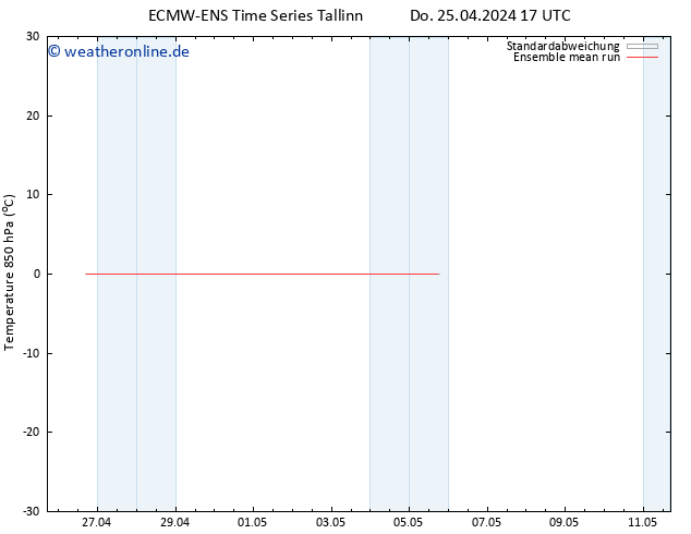 Temp. 850 hPa ECMWFTS Fr 26.04.2024 17 UTC