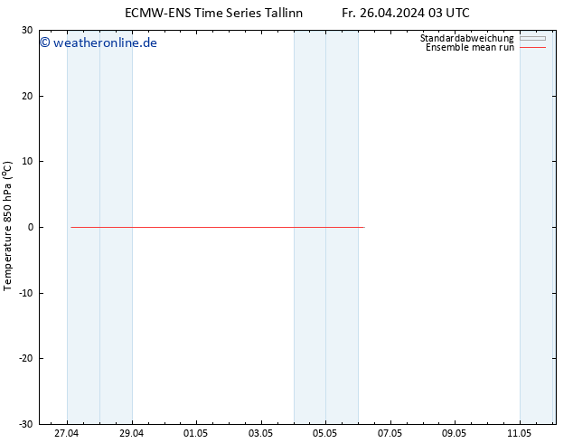 Temp. 850 hPa ECMWFTS Sa 27.04.2024 03 UTC