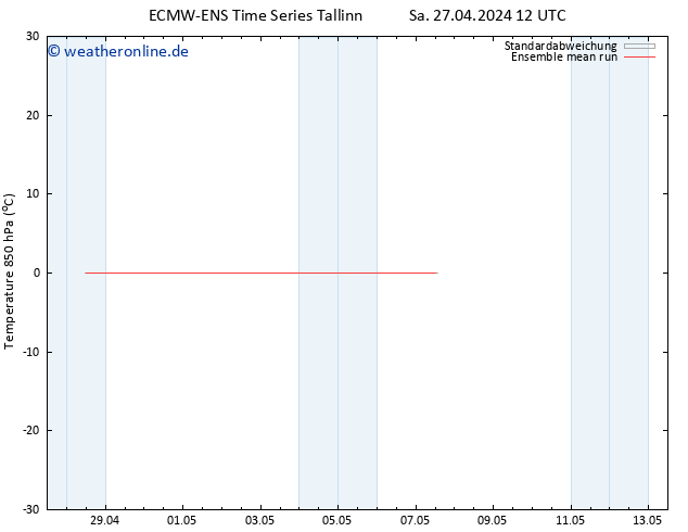 Temp. 850 hPa ECMWFTS So 28.04.2024 12 UTC