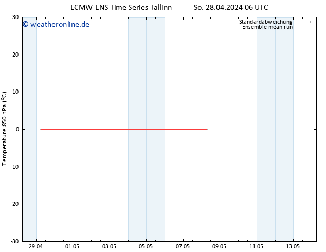 Temp. 850 hPa ECMWFTS Mo 29.04.2024 06 UTC