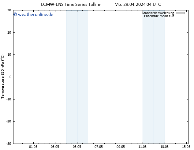 Temp. 850 hPa ECMWFTS Do 09.05.2024 04 UTC