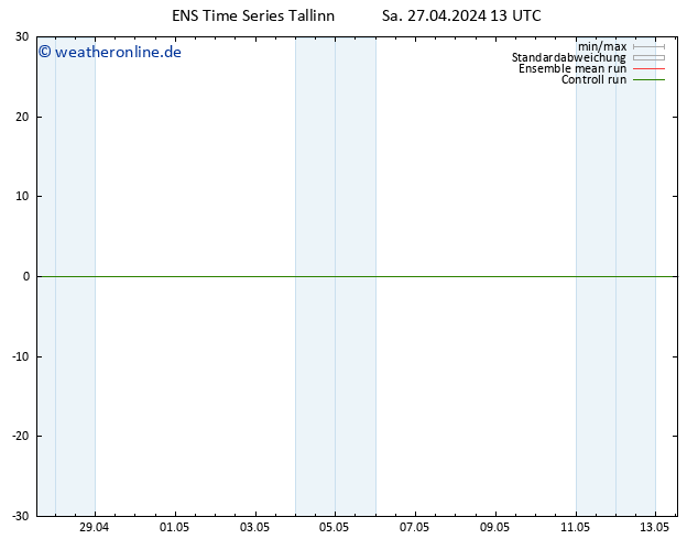 Height 500 hPa GEFS TS Sa 27.04.2024 19 UTC