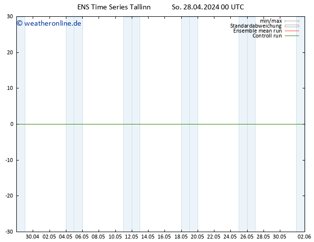 Height 500 hPa GEFS TS So 28.04.2024 12 UTC