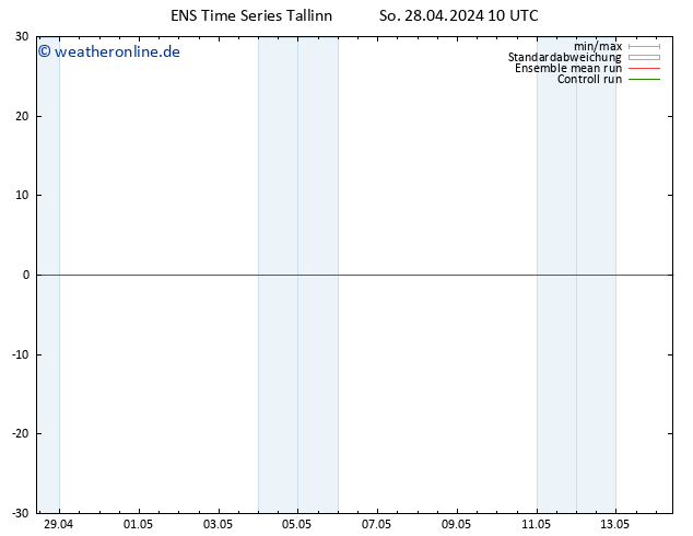 Height 500 hPa GEFS TS So 28.04.2024 10 UTC