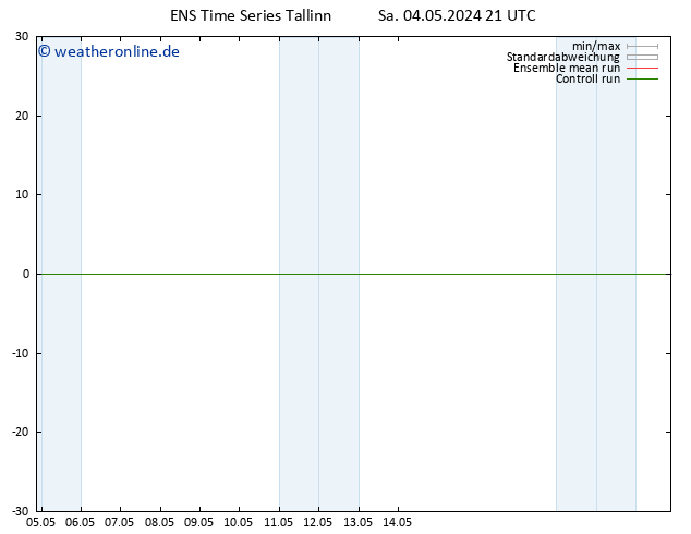 Height 500 hPa GEFS TS Sa 04.05.2024 21 UTC