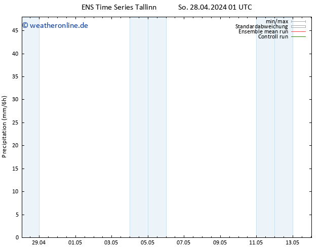 Niederschlag GEFS TS So 28.04.2024 07 UTC