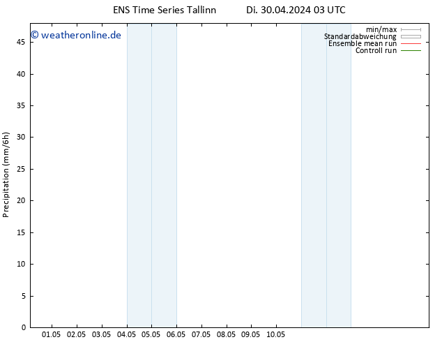 Niederschlag GEFS TS Di 30.04.2024 15 UTC