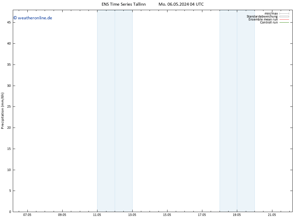 Niederschlag GEFS TS So 12.05.2024 04 UTC