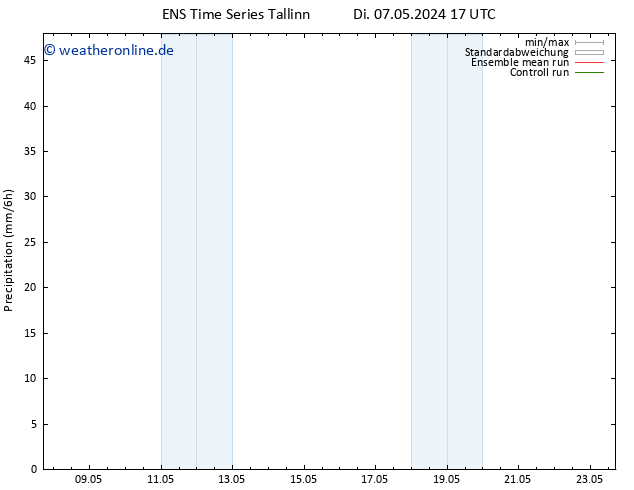 Niederschlag GEFS TS Di 07.05.2024 23 UTC