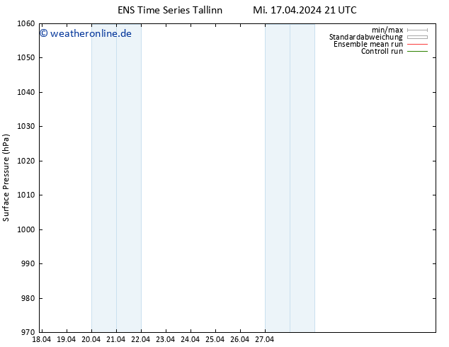 Bodendruck GEFS TS Do 18.04.2024 09 UTC
