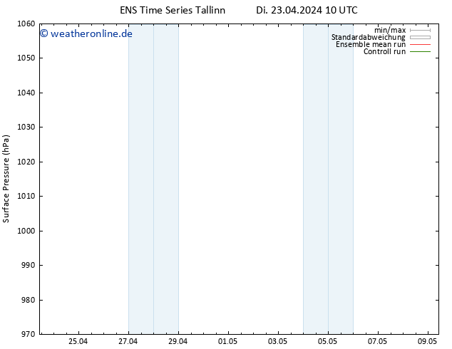 Bodendruck GEFS TS Di 23.04.2024 16 UTC