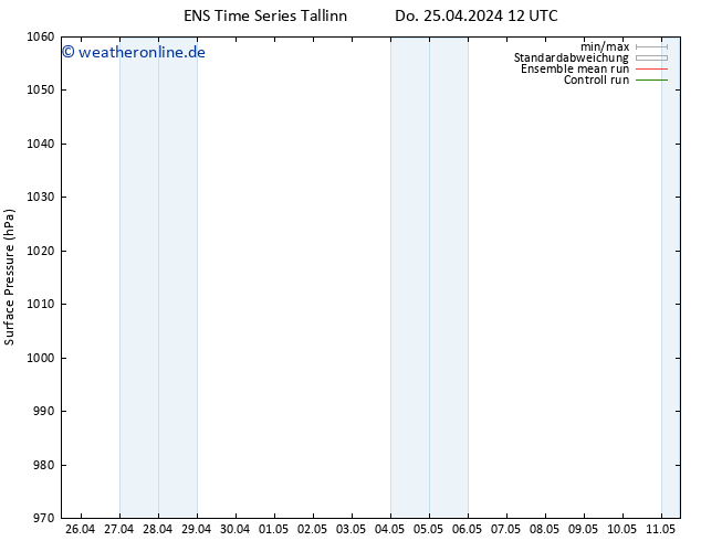 Bodendruck GEFS TS Fr 26.04.2024 00 UTC