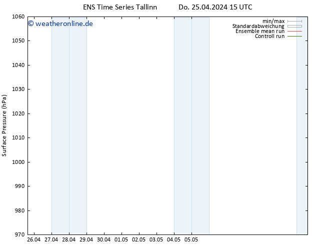 Bodendruck GEFS TS Do 25.04.2024 15 UTC