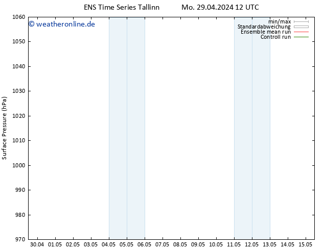 Bodendruck GEFS TS Sa 04.05.2024 12 UTC