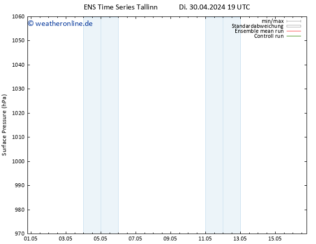 Bodendruck GEFS TS Sa 04.05.2024 07 UTC