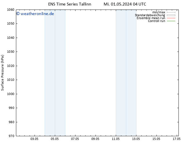 Bodendruck GEFS TS Mi 01.05.2024 16 UTC