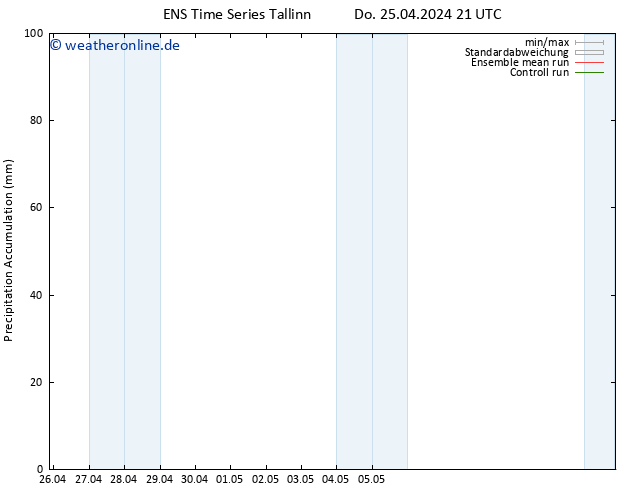 Nied. akkumuliert GEFS TS Fr 26.04.2024 03 UTC