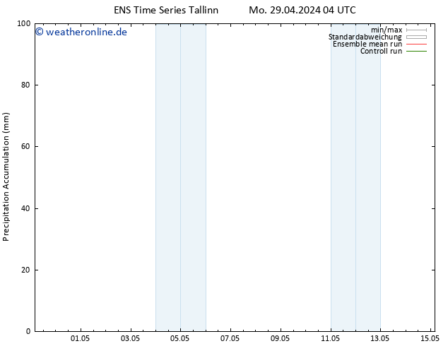 Nied. akkumuliert GEFS TS Mo 29.04.2024 16 UTC